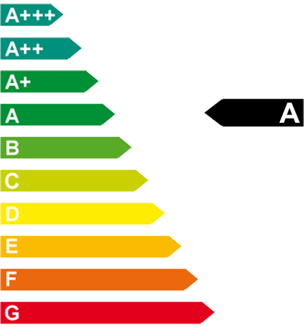 Energy efficiency class a